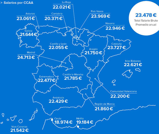 El mapa de los salarios en España: los trabajos VIP en un país con un sueldo medio de 23.478 euros