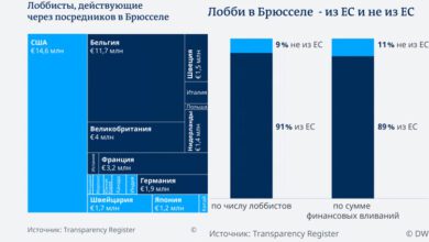 Лоббисты в ЕС: сколько стоит попытка повлиять на Брюссель