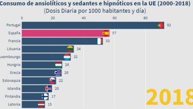Потребление транквилизаторов. Сравнение