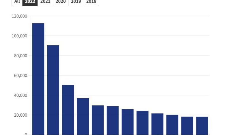 Около 2 тыс. россиян получили паспорт Испании в 2018-2022 гг.