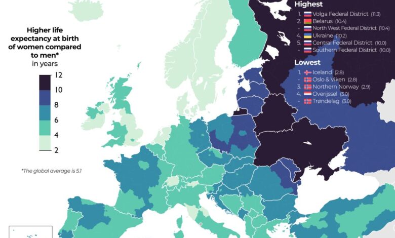 Разница в продолжительности жизни между женщинами и мужчинами в Испании составляет в среднем 4-6 лет