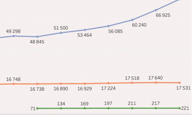 Резидентами Испании стали уже 92 тысячи россиян