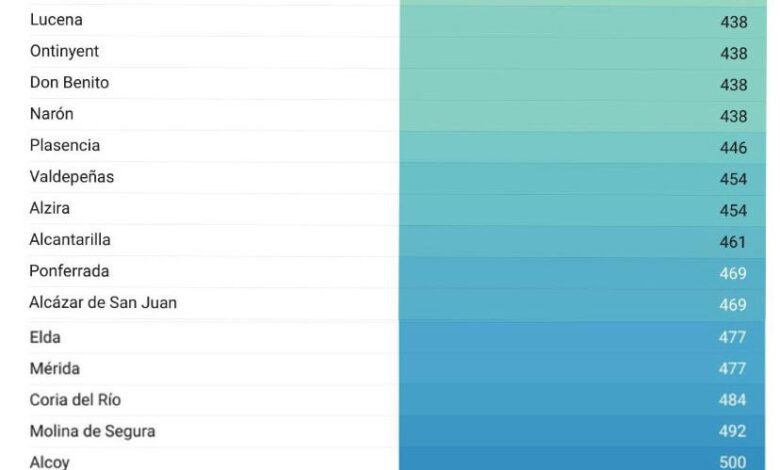 Аренда жилья в одиночку становится все менее доступной