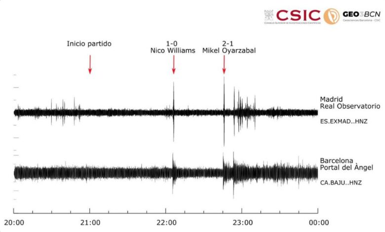 Голы испанцев в финале Евро вызвали землетрясения в Мадриде и Барселоне