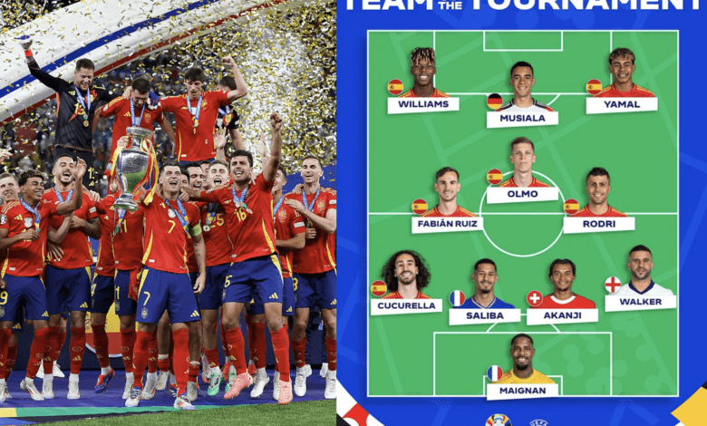 Шесть испанцев вошли в символическую сборную чемпионата Европы