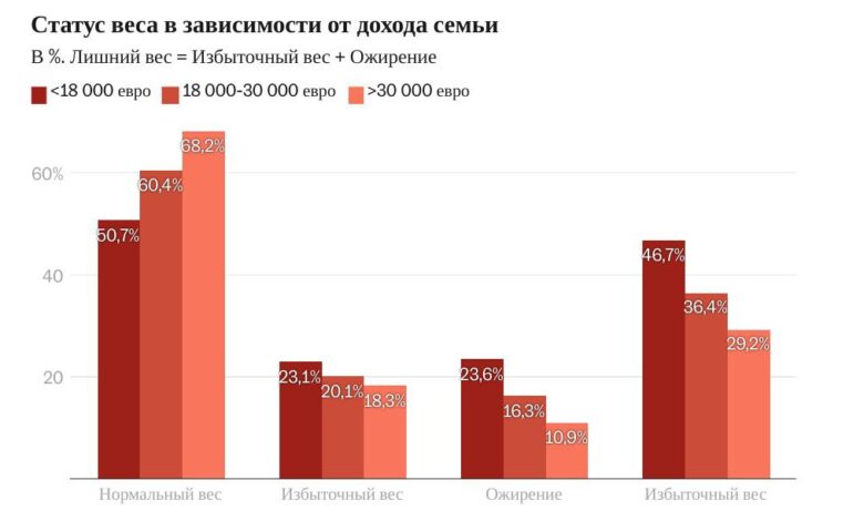 Растет неравенство между бедными и богатыми испанскими семьями