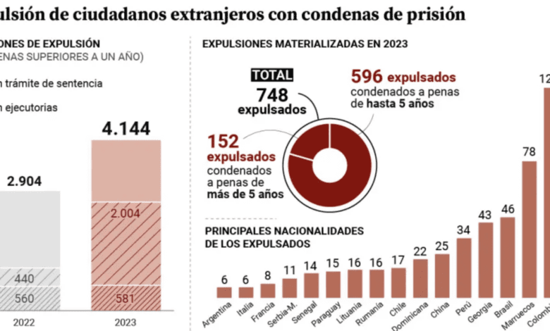 Стало известно, выходцев из какой страны чаще всего депортирует Испания