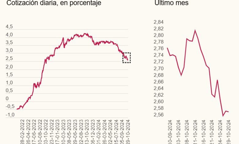 Хорошие новости для ипотечников