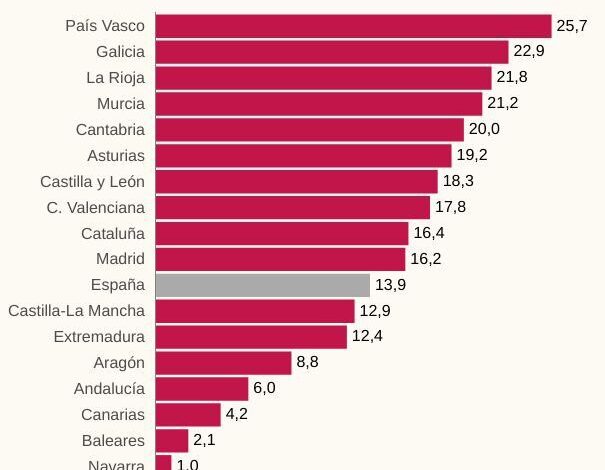 Объемы покупки домов выросли на 14% вопреки росту цен