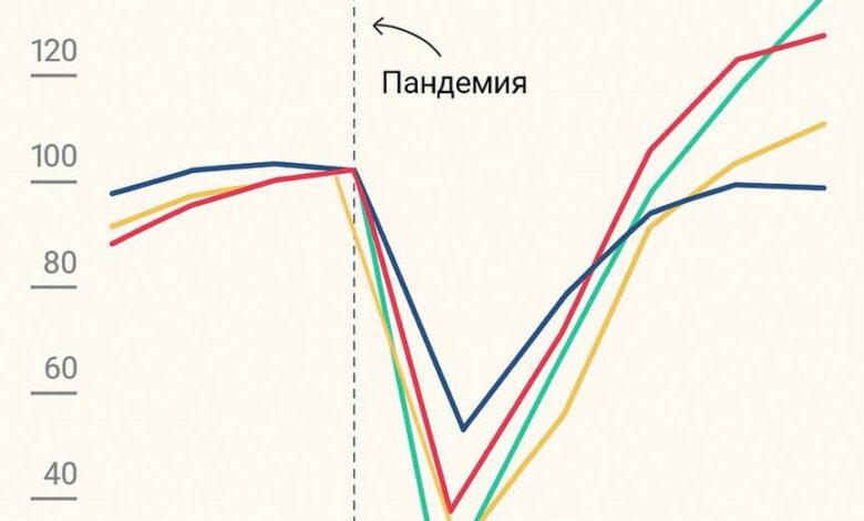 Инфляция бьёт по внутреннему туризму в Испании