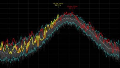 Рекордные июньские температуры в Испании: что говорит Aemet