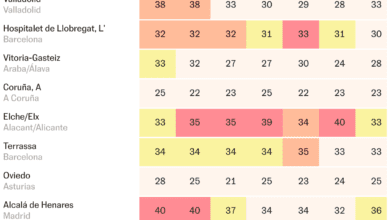 Жара до 42 градусов охватывает 12 регионов Испании