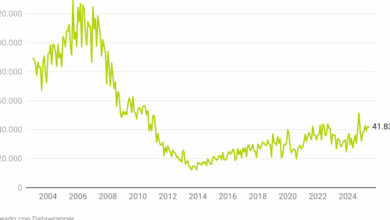 Π ΠΡΠΏΠ°Π½ΠΈΠΈ Π·Π°ΡΠΈΠΊΡΠΈΡΠΎΠ²Π°Π½ ΡΠ΅ΠΊΠΎΡΠ΄Π½ΡΠΉ ΡΠΎΡΡ ΠΈΠΏΠΎΡΠ΅ΡΠ½ΠΎΠ³ΠΎ ΠΊΡΠ΅Π΄ΠΈΡΠΎΠ²Π°Π½ΠΈΡ: ΠΈΡΠ½Ρ 2025 Π³ΠΎΠ΄Π° ΡΡΠ°Π» Π·Π½Π°ΠΊΠΎΠ²ΡΠΌ