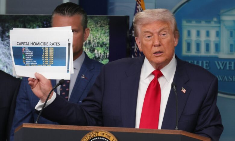 Madrid Recognized as the Safest Capital in the World, Says US President