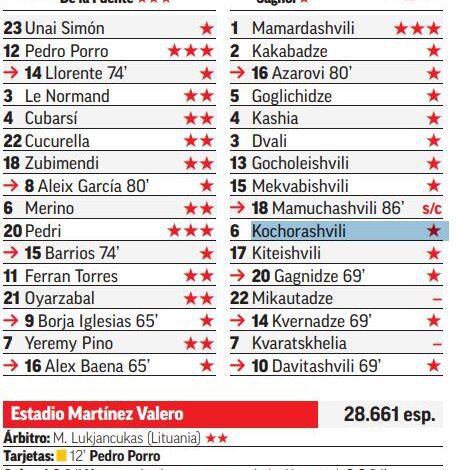 Spain Confidently Defeats Georgia and Moves Closer to the World Cup