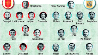 Сравнение стартовых составов Испании и Аргентины перед Финалиссима 2026