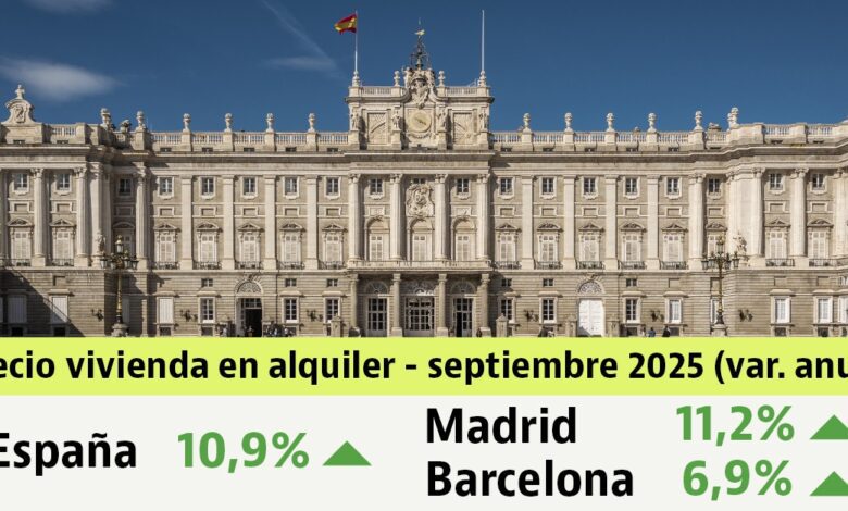 Rental Housing in Spain Rose by Almost 11 Percent in a Year