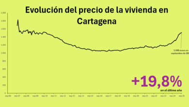 Стоимость жилья в Картахене выросла почти на 20% за год