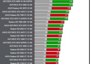 Какие параметры нужны для стабильных 60 FPS в Call of Duty Black Ops 7