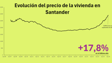 Рынок жилья в Сантандере бьёт рекорды: цены на квартиры достигли исторического максимума
