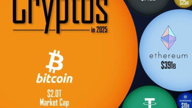 Какие криптовалюты лидируют в мире по капитализации в 2025 году