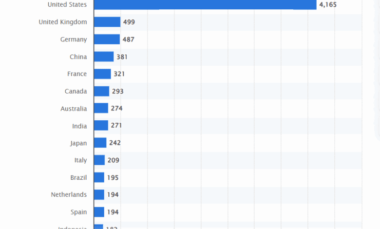 Where the World’s Largest Data Centers Will Be Concentrated by Country in 2025