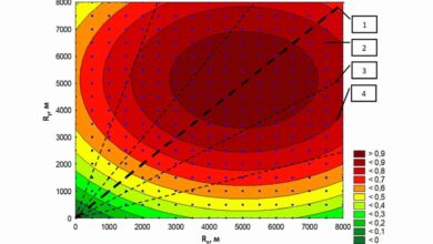 Российские ученые создали метод для точной оценки нефтяных запасов и снизили риски