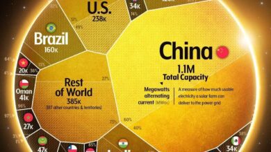 Какие страны возглавят мировой рынок солнечной энергетики к 2030 году по прогнозам