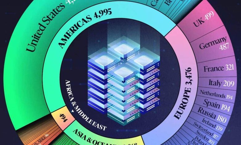 Where the World’s Largest Data Centers Will Be in 2025 and Who’s Leading
