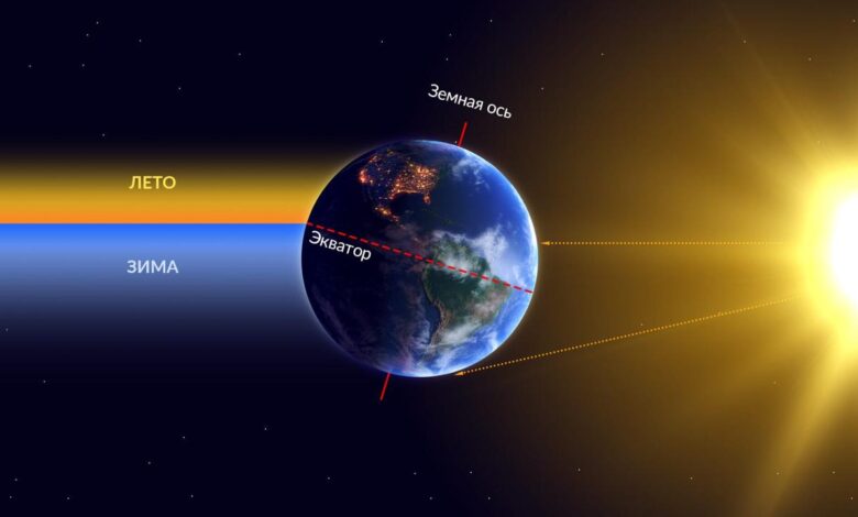 Earth’s Axis Has Shifted Nearly 80 cm: Human Activity Cited as Key Cause in Recent Decades