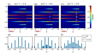 Российские физики нашли способ снизить энергозатраты квантовых микрорезонаторов более чем наполовину