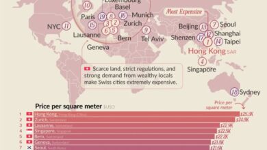Где жилье дороже всего: рейтинг городов с самыми высокими ценами на квартиры в 2025 году