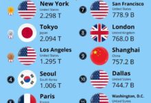 Какие города мира лидируют по ВВП в 2025 году и где находится Москва