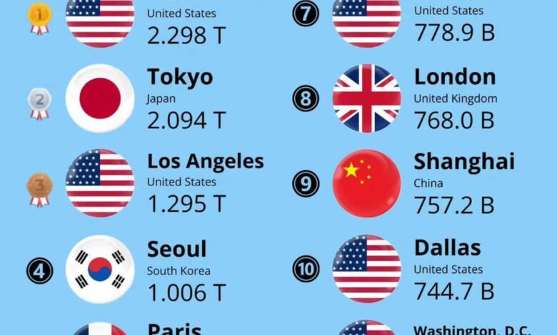 Which Cities Will Lead the World by GDP in 2025