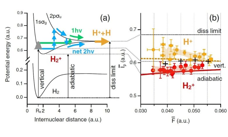Physicists Unlock Molecular Secrets with Laser Vortices and Electronic Toroids