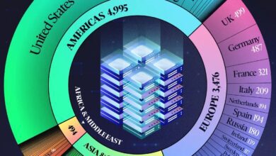 Где сосредоточены мировые центры обработки данных в 2025 году и какова роль Испании