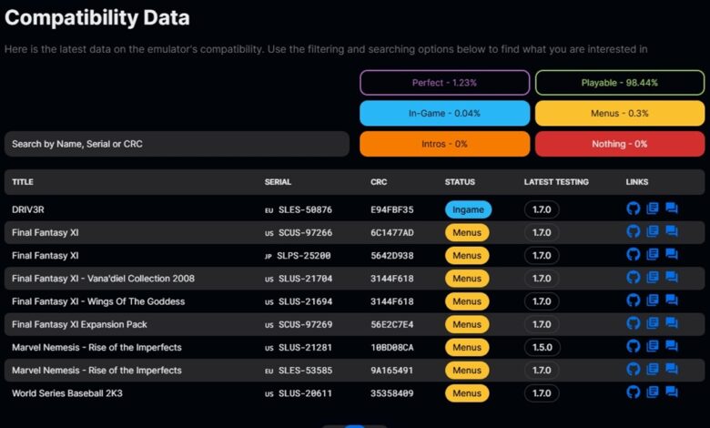 El emulador PCSX2 alcanza casi la compatibilidad total con los juegos de PlayStation 2 en PC