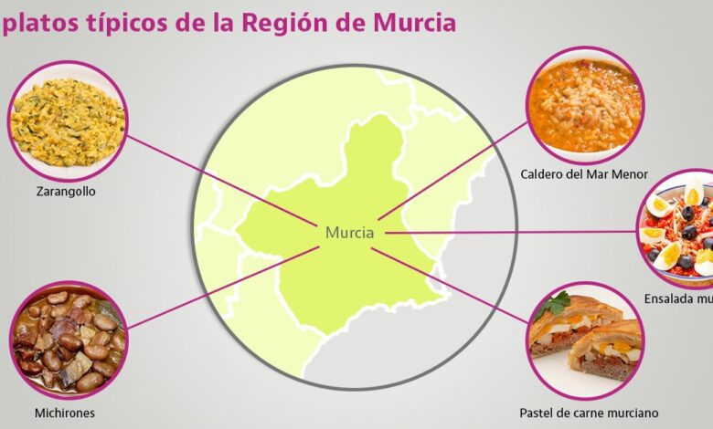 A Gastronomic Guide to Murcia: 7 Must-Try Dishes