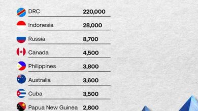 ΠΠ°ΠΊΠΈΠ΅ ΡΡΡΠ°Π½Ρ ΠΊΠΎΠ½ΡΡΠΎΠ»ΠΈΡΡΡΡ ΠΌΠΈΡΠΎΠ²ΠΎΠΉ ΡΡΠ½ΠΎΠΊ ΠΊΠΎΠ±Π°Π»ΡΡΠ° ΠΈ ΠΏΠΎΡΠ΅ΠΌΡ ΡΡΠΎ Π²Π°ΠΆΠ½ΠΎ Π΄Π»Ρ ΡΠ΅Ρ
Π½ΠΎΠ»ΠΎΠ³ΠΈΠΉ