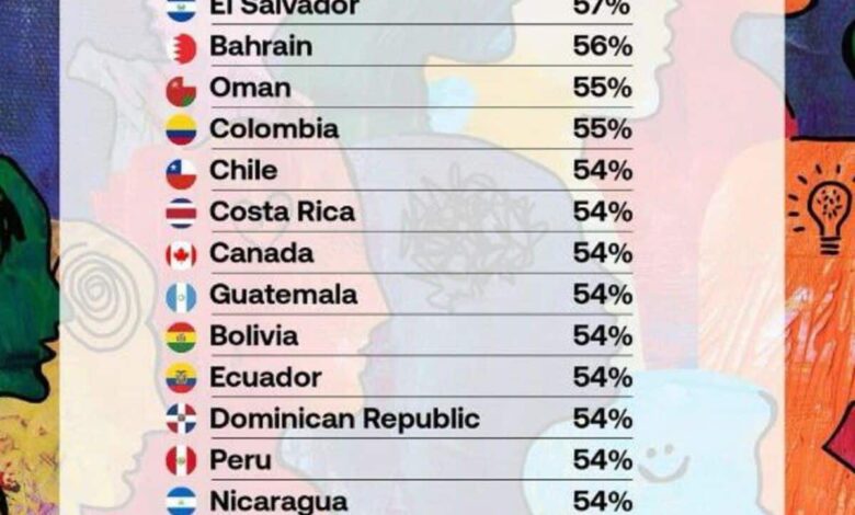 Which Countries Are Driven by Emotion—and Why Their People Don’t Hide Their Feelings
