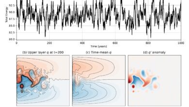 ΠΠΊΠ΅Π°Π½ΠΎΠ»ΠΎΠ³ΠΈ ΠΎΠΏΡΠ΅Π΄Π΅Π»ΠΈΠ»ΠΈ Π³ΡΠ°Π½ΠΈΡΡ ΡΠΎΡΠ½ΠΎΡΡΠΈ ΠΊΠ»ΠΈΠΌΠ°ΡΠΈΡΠ΅ΡΠΊΠΈΡ
ΠΏΡΠΎΠ³Π½ΠΎΠ·ΠΎΠ² Π΄Π»Ρ ΠΌΠΈΡΠΎΠ²ΠΎΠ³ΠΎ ΠΎΠΊΠ΅Π°Π½Π°