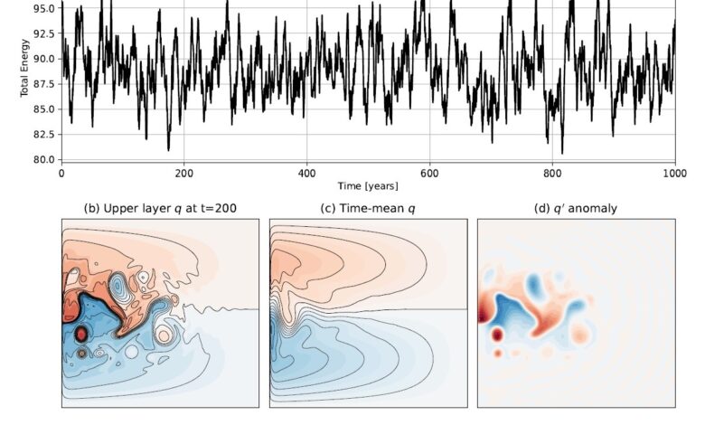 Oceanographers Define the Limits of Climate Forecast Accuracy for the World’s Oceans
