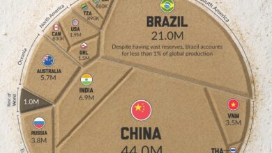 ΠΠ΄Π΅ ΡΠΎΡΡΠ΅Π΄ΠΎΡΠΎΡΠ΅Π½Ρ ΠΌΠΈΡΠΎΠ²ΡΠ΅ Π·Π°ΠΏΠ°ΡΡ ΡΠ΅Π΄ΠΊΠΎΠ·Π΅ΠΌΠ΅Π»ΡΠ½ΡΡ
ΠΌΠ΅ΡΠ°Π»Π»ΠΎΠ² ΠΏΠΎ ΡΡΡΠ°Π½Π°ΠΌ ΠΈ ΡΠ΅Π³ΠΈΠΎΠ½Π°ΠΌ