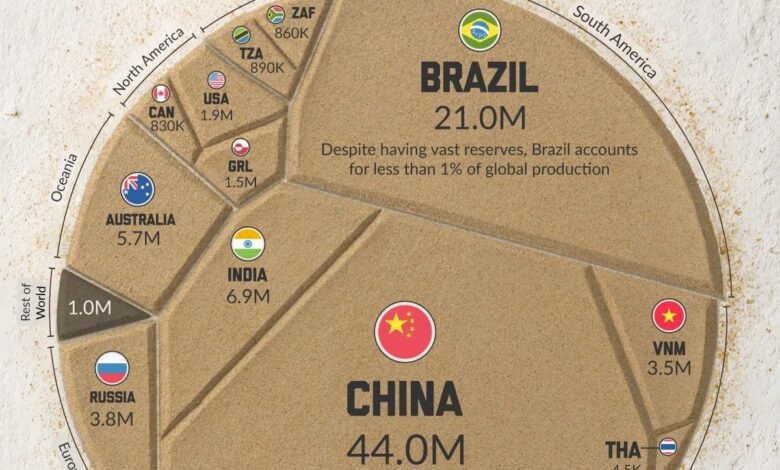 Where Are Global Rare Earth Metal Reserves Concentrated by Country and Region?