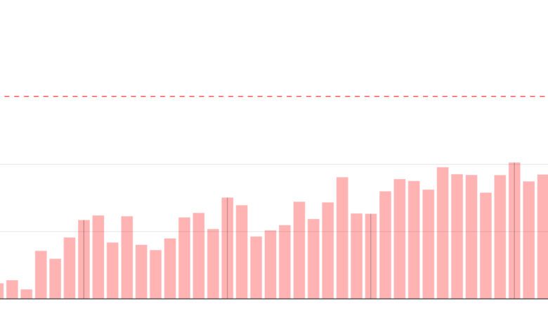 How Spain Saw 2025 Events Maps and Surprising Discoveries