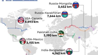 Какие страны имеют самые протяжённые сухопутные границы в мире