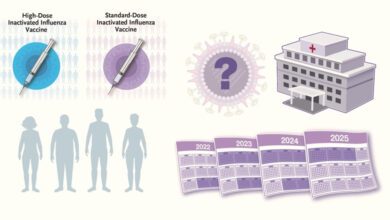 Высокодозная вакцина от гриппа уменьшила госпитализации среди пожилых в Испании
