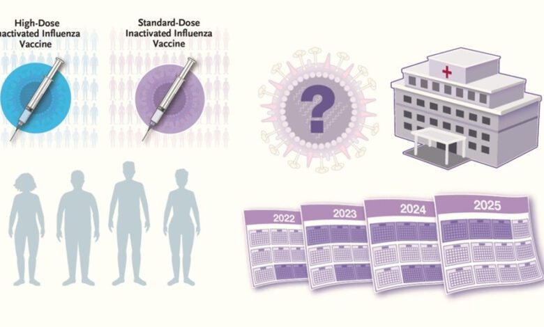 High-Dose Flu Vaccine Reduced Hospitalizations Among the Elderly in Spain