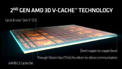 AMD официально представила Ryzen 7 9850X3D с 3D V-Cache и Zen 5